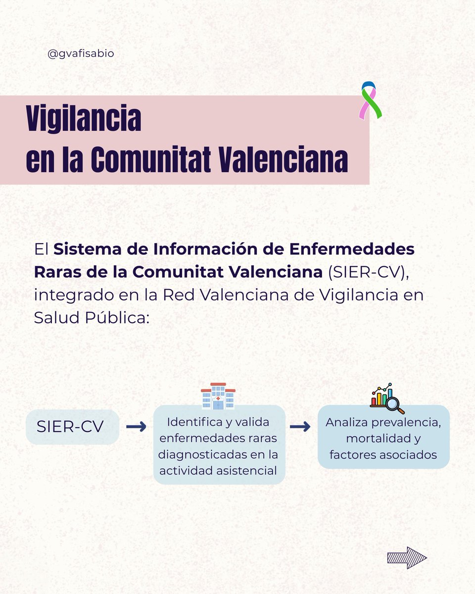 Fundació Fisabio tweet media