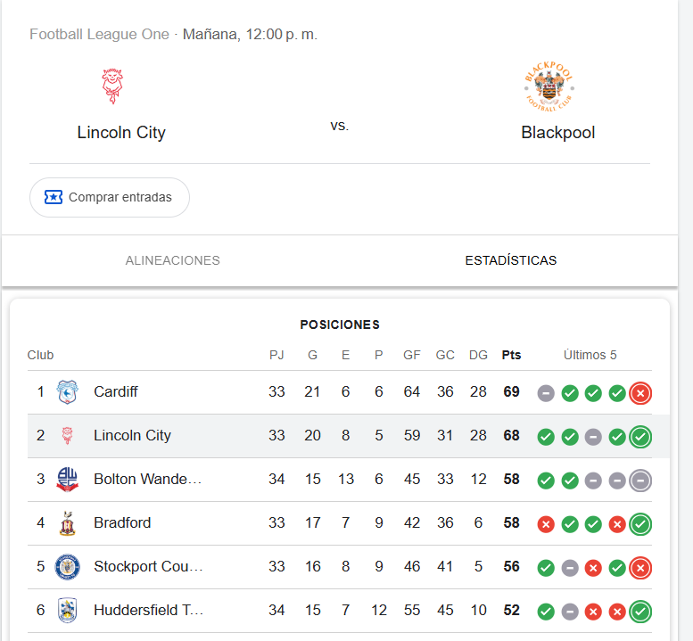 Este sábado partido difícil contra uno que quiere alejarse de la zona de descenso.!!!!
<a href="/LincolnCity_FC/">Lincoln City FC 🇺🇦</a>