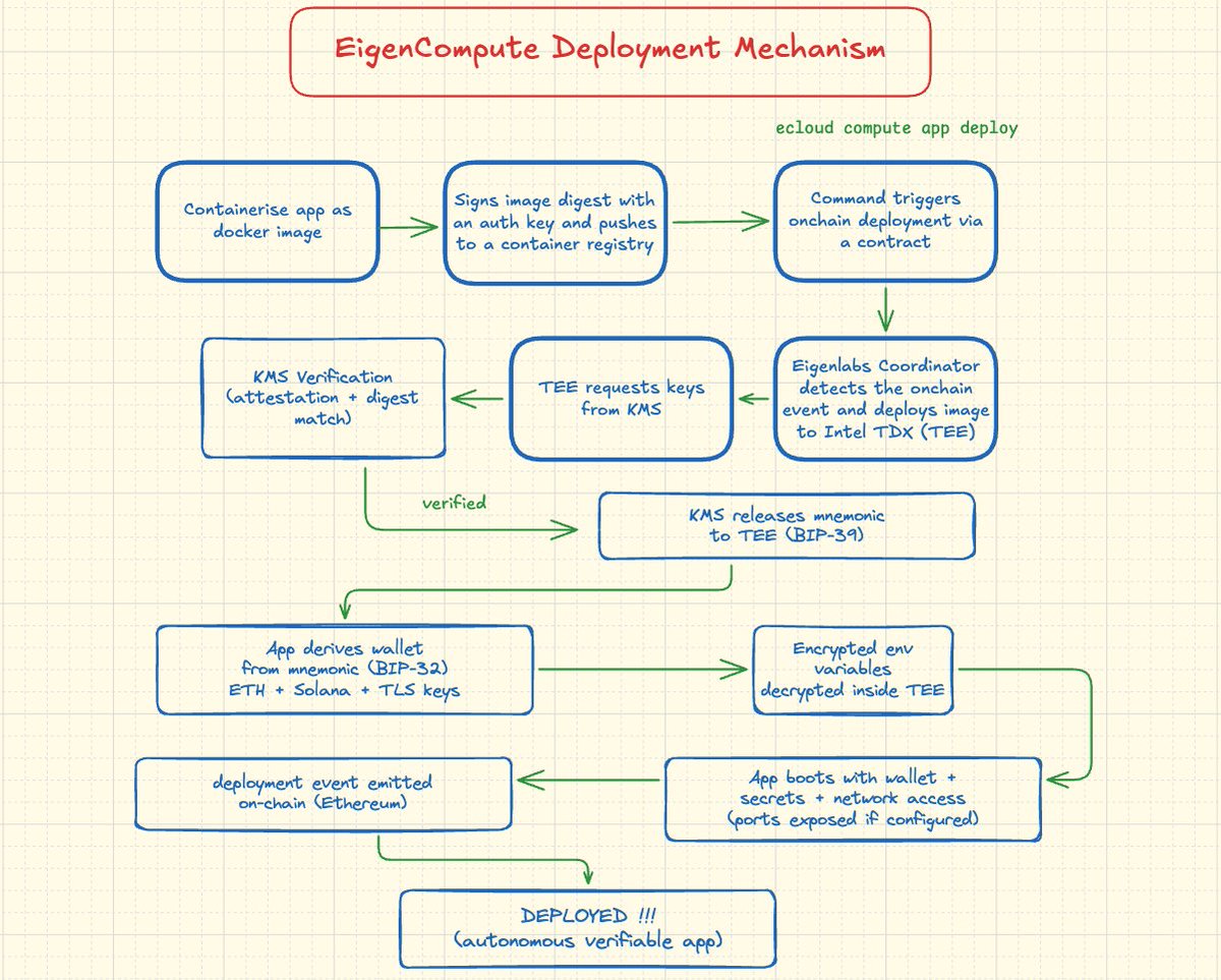 zeeshan8281.eth tweet media