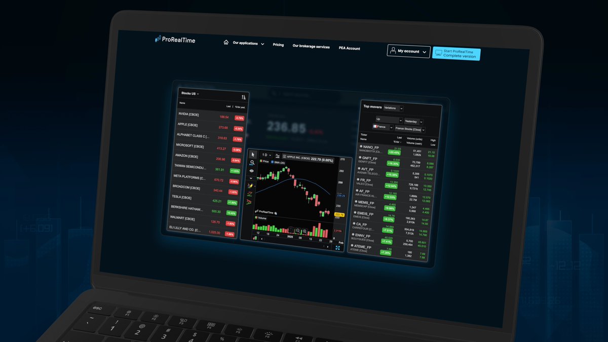 ProRealTimeNL tweet media