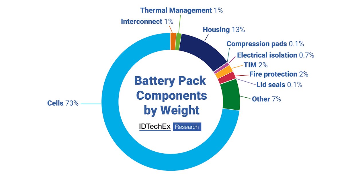 Electric Vehicles Research tweet media