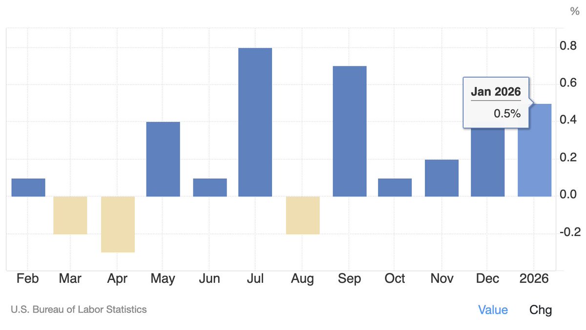 ParaInversionistas tweet media