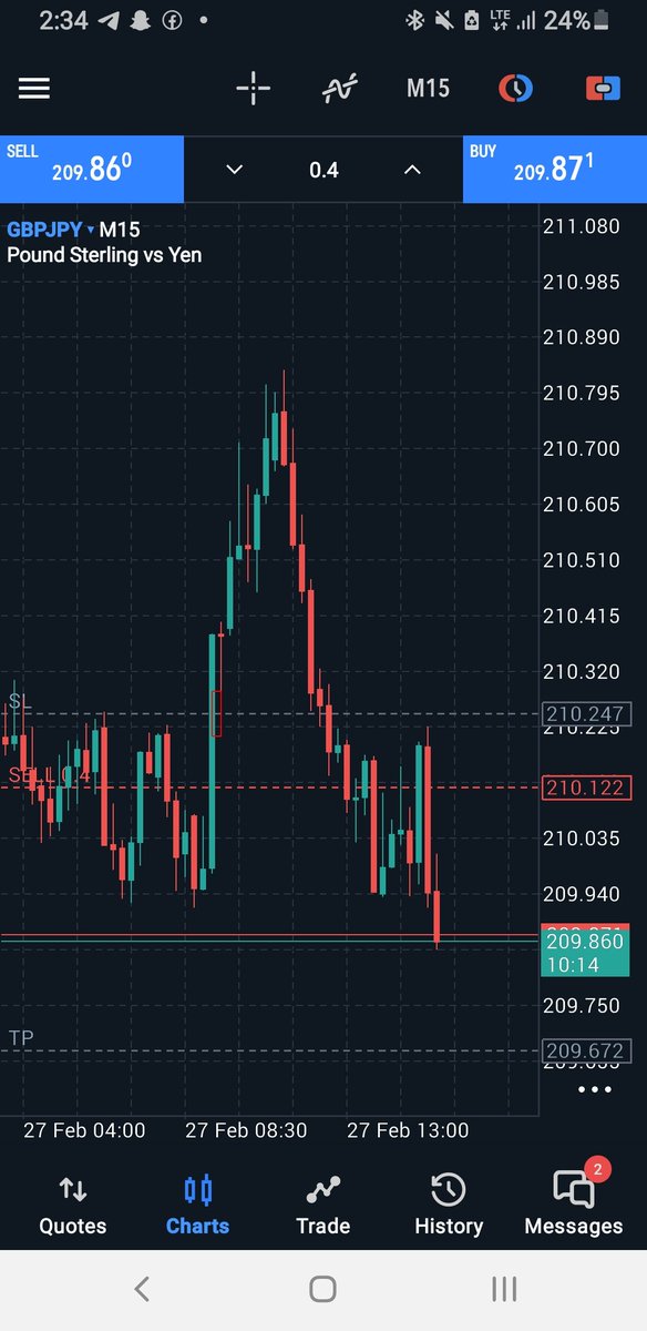 I don't trade on Fridays but sometimes I see trades that I can't just ignore.

Quick one #GBPJPY. 

Are you people going to reverse this one again?
Talk now let me close o🤲😆
