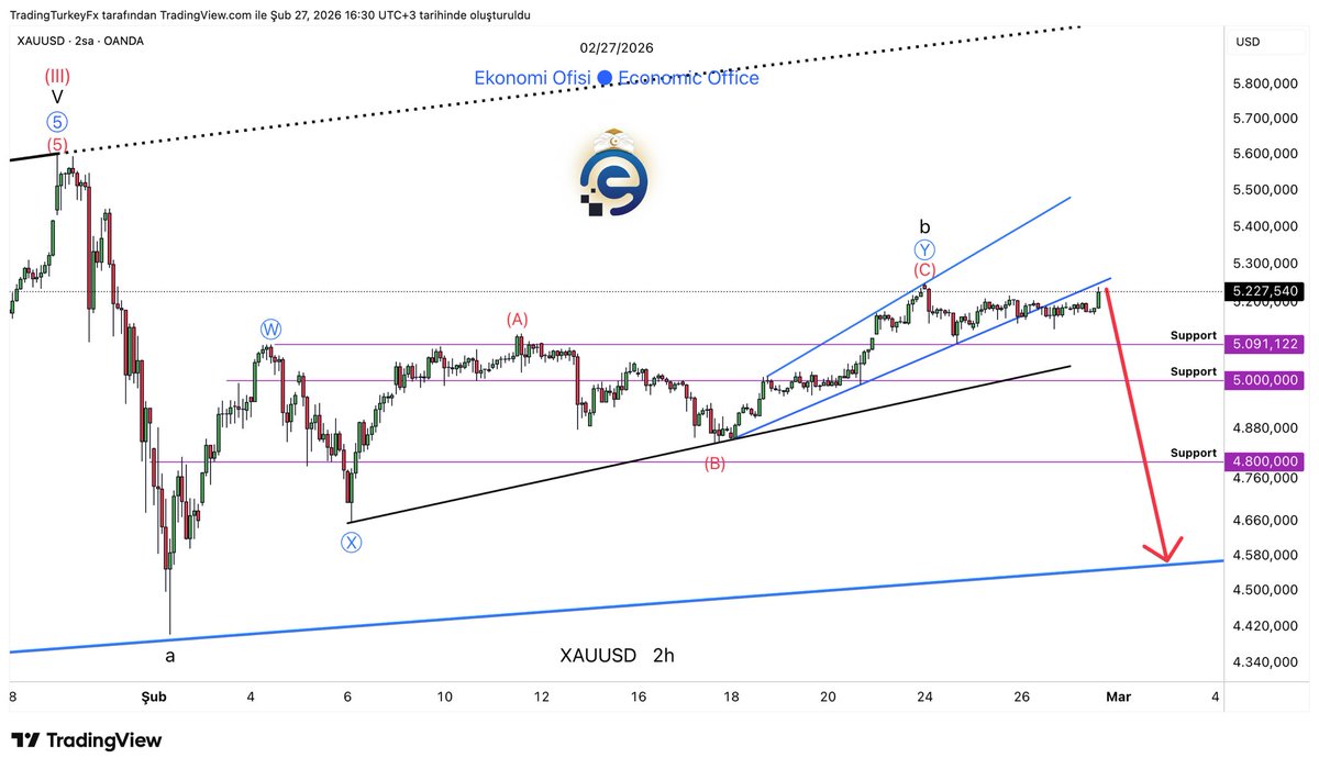 Ekonomi Ofisi tweet media
