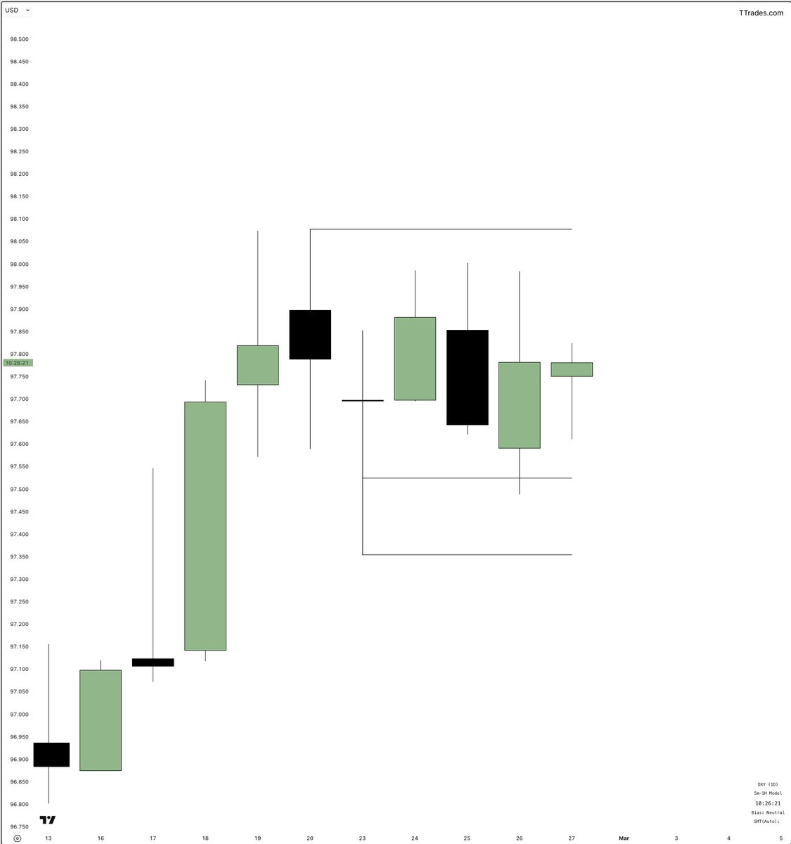 TTrades🦍 tweet media
