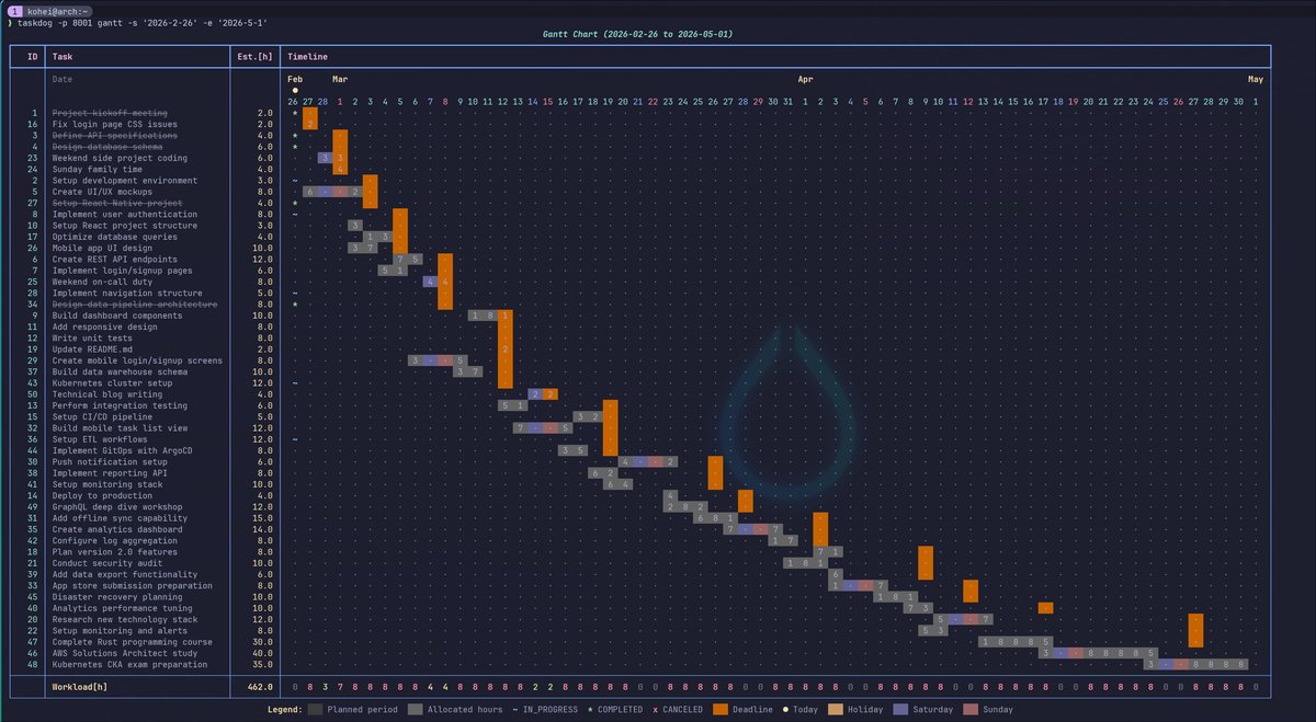 willmcgugan's tweet photo. It never fails to delight me when I see cool projects built with Textual.

The author of this project has clearly got a good eye for design in the terminal.

Check it out. Give it a ⭐️

https://t.co/kMVrlXOVFj https://t.co/W7AmBSLWci