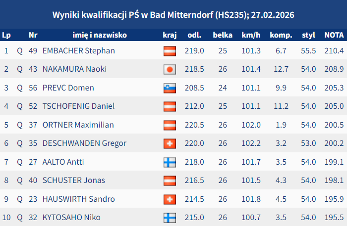 Skijumping.pl tweet media