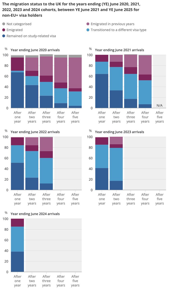 Migration Observatory tweet media
