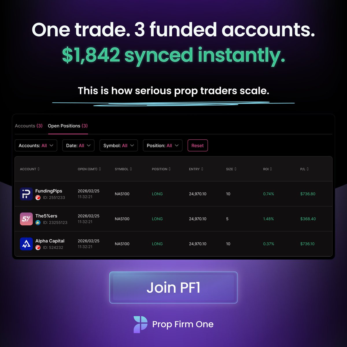 Prop Firm One tweet media