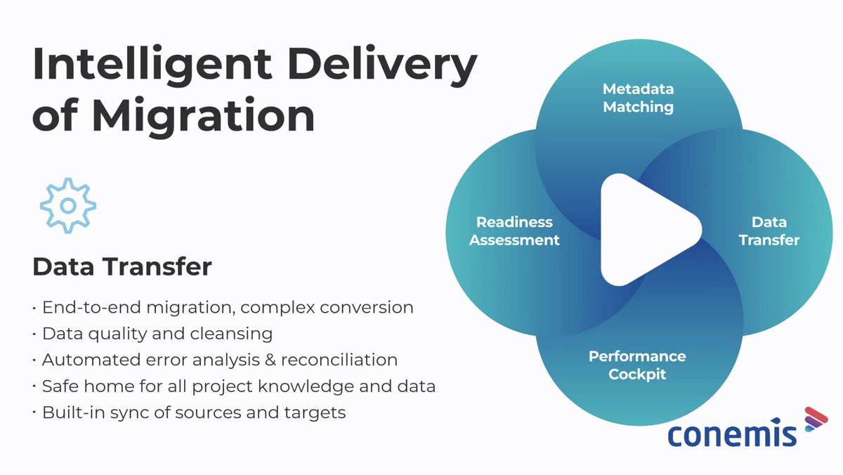 conemis's tweet photo. In our demo, we show how conemis transition cloud automates data migration with it’s Data Transfer Module that gives you a centralized, transparent, and repeatable migration workflow.

🎥 Watch the demo: https://t.co/ACD6TFftbo

#DataMigration #Salesforce https://t.co/idQhuN77Xg