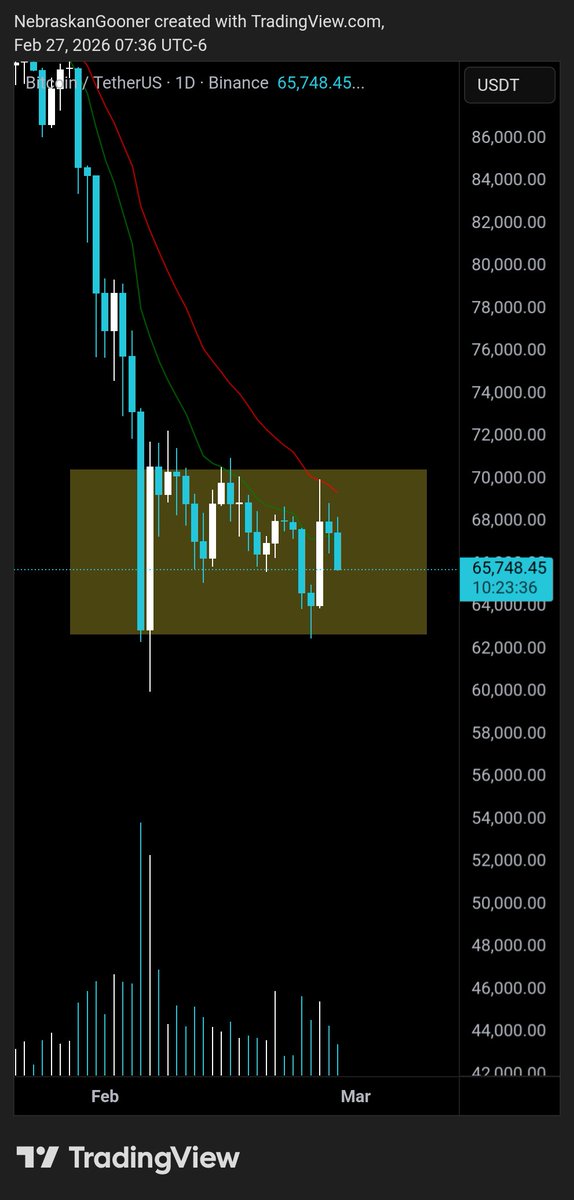 Nebraskangooner tweet media