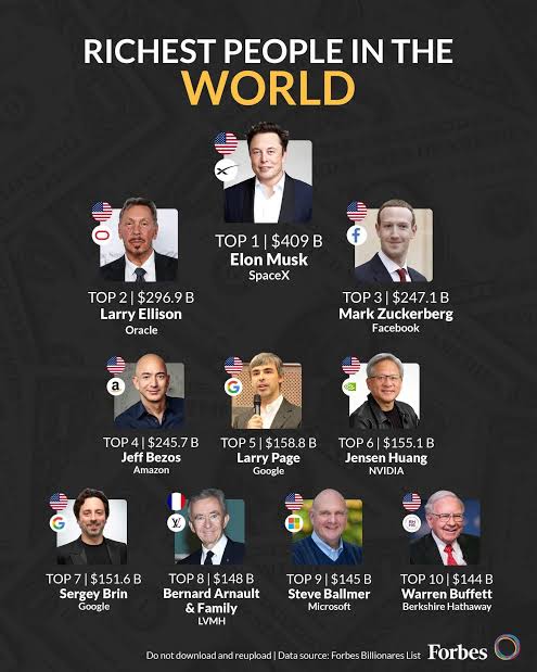 Dengan gaji UMR Jakarta, kalo mau sekaya Elon Musk, kita harus kerja selama 105juta tahun. 

Sebagai gambaran, kalo ditarik ke belakang 105juta tahun lalu itu jamannya Spinosaurus dan Giganotosaurus masih hidup, benua-benua dalam proses terpisah dari superkontinen Gondwana dan