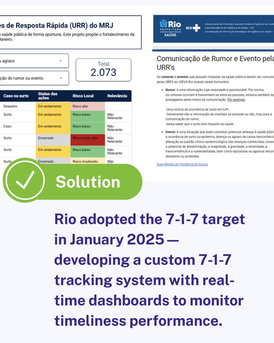 Resolve to Save Lives tweet media