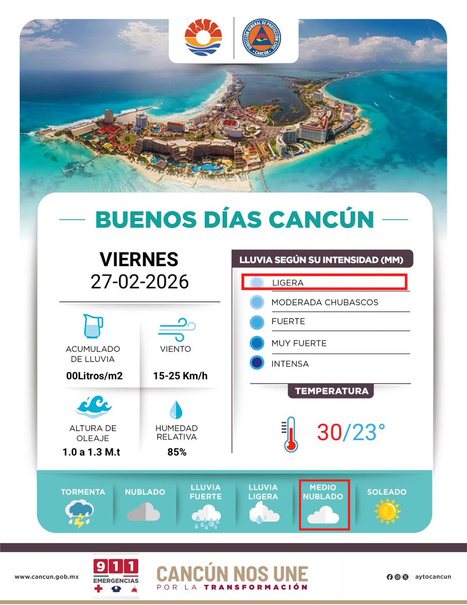 #Cancún | Hoy se pronostica cielo parcialmente nublado con poca probabilidad de lluvias. Ambiente caluroso con una temperatura (Max/Min) de 30/23°C. Sensación térmica de 34°C.

Toma tus precauciones y mantente informado por medios oficiales.

#CancúnNosUne #PorLaTransformación 🤝