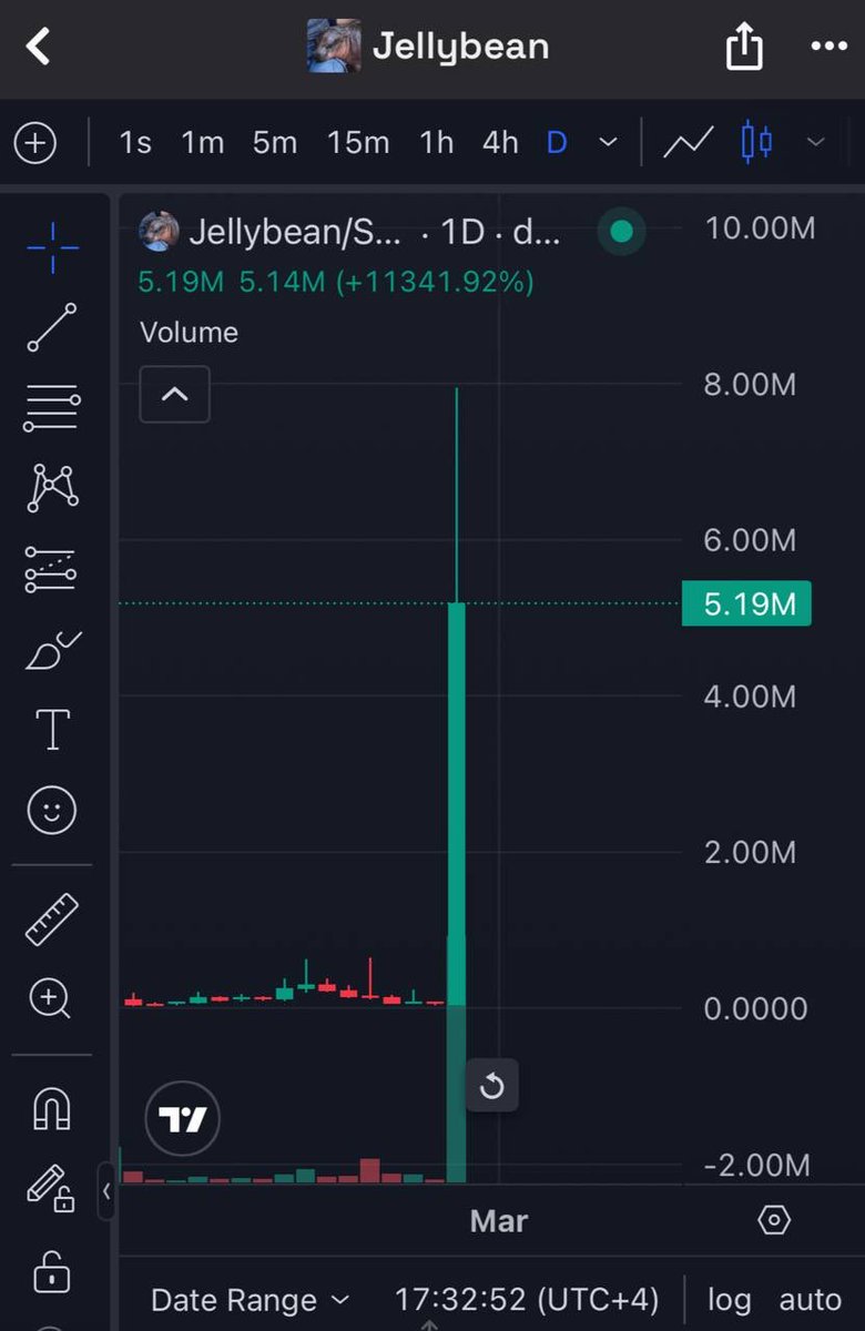 $JELLYBEAN went from 50k market cap to 8M overnight

Who the fuck is criming this??