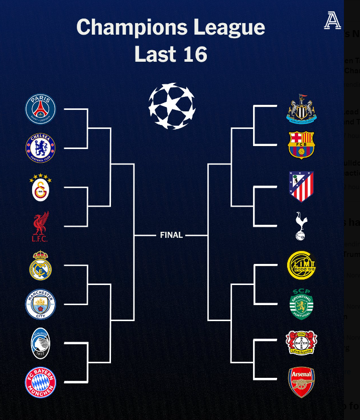 Det er knalltøft for Arsenal.
-Sporting vant ligaen
-Barca vant ligaen
-BG ble nummer 2
-Totts vant EL

På den andre siden er det mye enklere.
-Chelsea 4 plass.
-Real Madrid 2 plass
-City 3 plass
-Atalanta 4 plass 

Det er kun i farmer ligaer Bayern og PSG har vunnet.