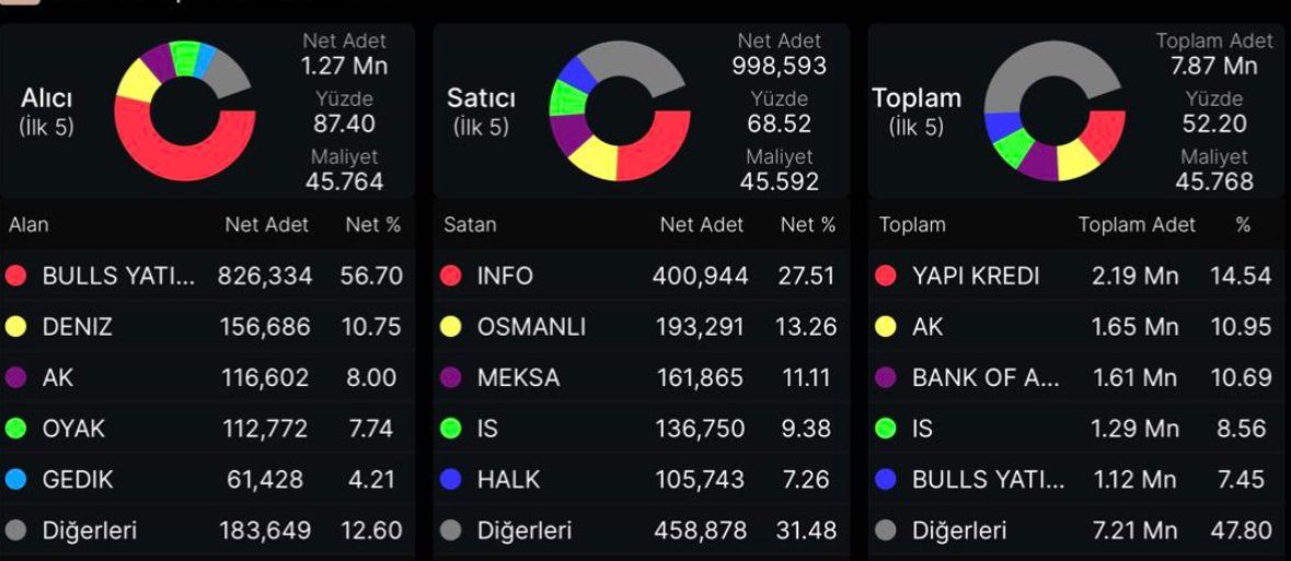 bakalım -3 aksam ne olur