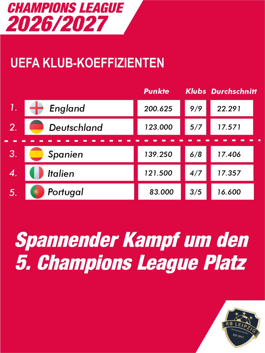 RB International tweet media