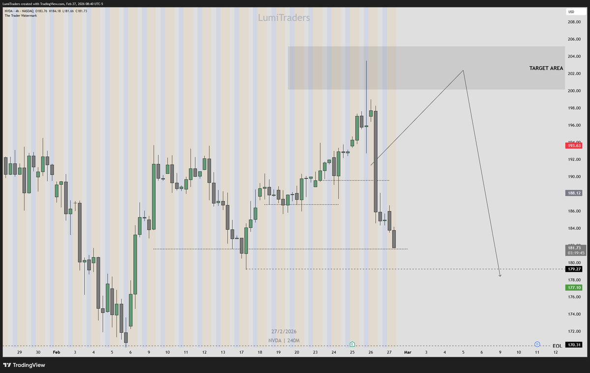 LumiTraders tweet media