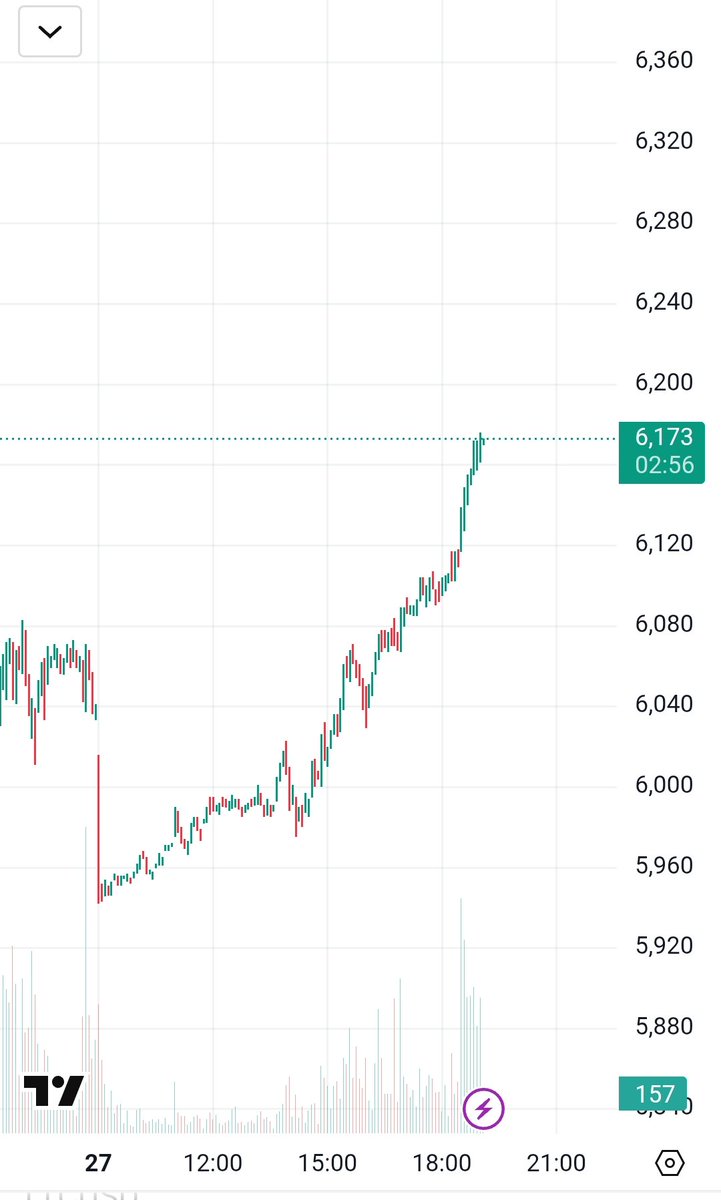 PAnalysist8866's tweet photo. Crude is showing strong bullish momentum with technical breakouts and geopolitical risk premium fueling gains.

Ongoing Middle East tensions and potential supply disruption support upside, though supply surplus concerns may cap long‑term strength.

Learning group link in Bio👆 https://t.co/UPlSRg8kvi