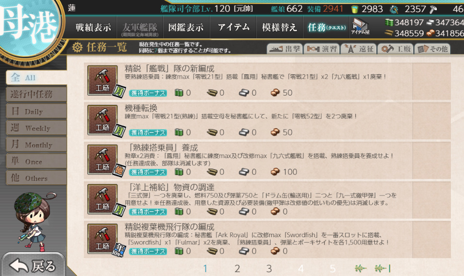 ２ヶ月かかって、１５ページあった任務もようやく工廠の３ページになりました！
またすぐいっぱいになってしまうけれど。
工廠任務の一部は報酬次第で手をつけてみるけれど。
しばらくは凍結しよう（爆戦岩井隊のときと同様）任務があるのでゼロにはならないですわ。