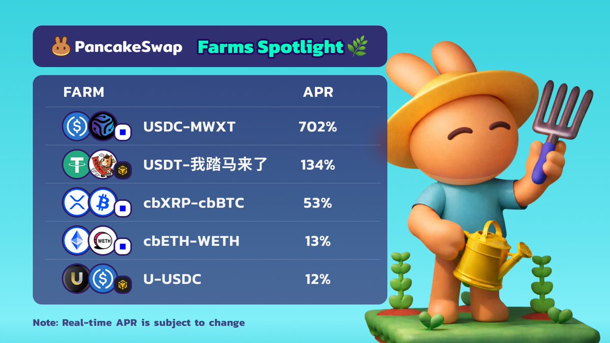 PancakeSwap's tweet photo. Your assets could be earning more 🫢

Top PancakeSwap farms this week with over 700%+ APR 👇

• USDC-MWXT — https://t.co/TdjDdaHhBB 
• USDT-我踏马来了 — https://t.co/fd9mSFVbpy
• cbXRP-cbBTC — https://t.co/NTnSshBzfG 
• cbETH-WETH — https://t.co/zUou69BGzU 
• U-USDC — https://t.co/BtxrfubzuO

Get all the latest farm updates → https://t.co/fAP5wcMWdo