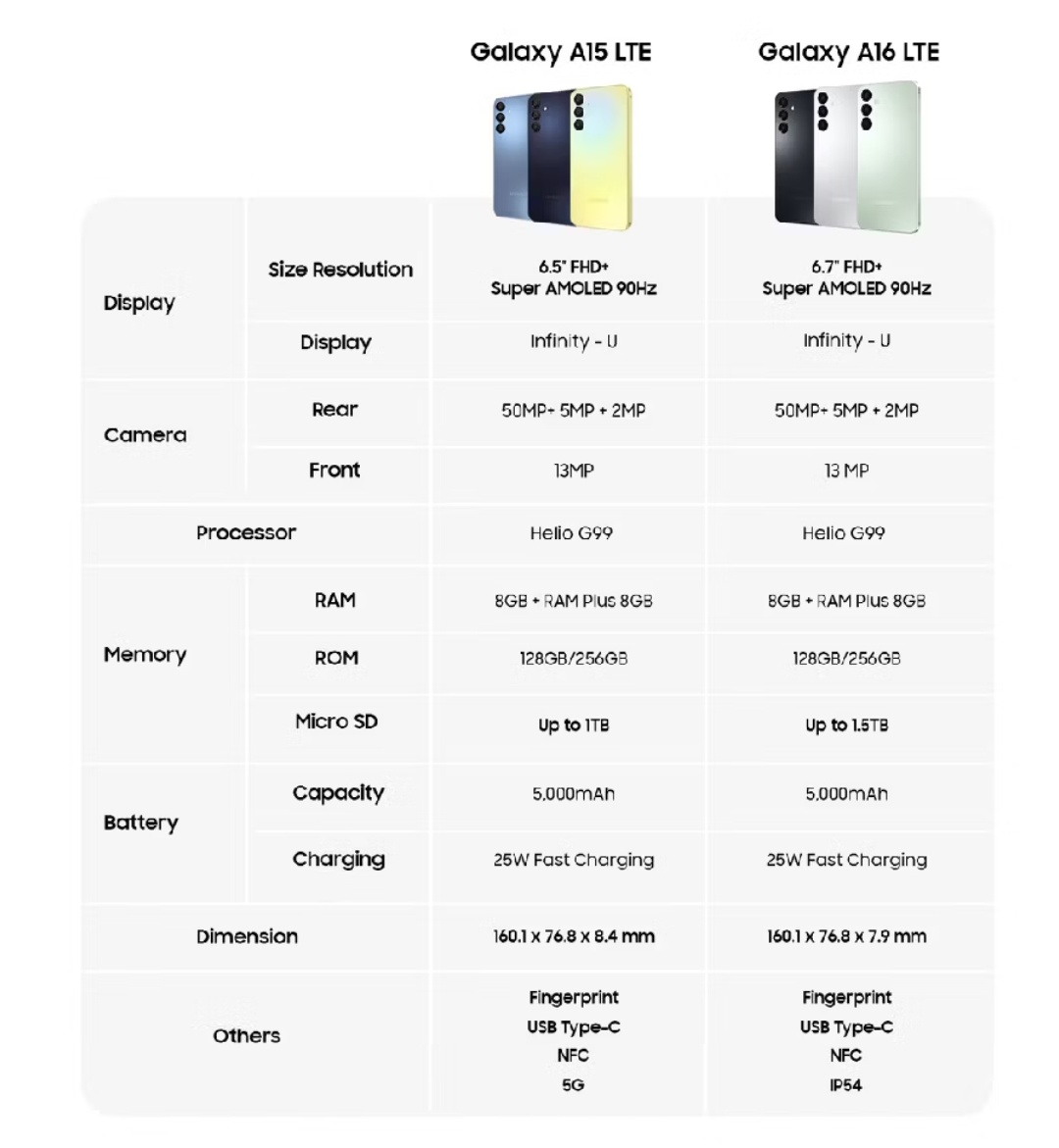 cs_victory's tweet photo. List handphone harga 2 jutaan
1. Samsung Galaxy A16
Belinya disini 
👇👇👇
https://t.co/IWQRPWm1LZ https://t.co/hgPMf0tkTY