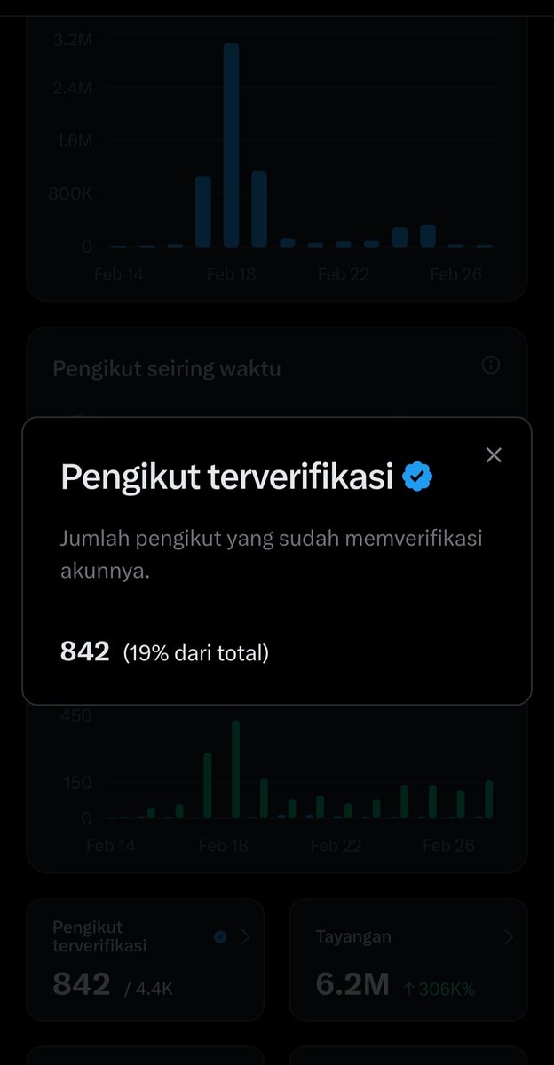 Kalau twit aku lewat di TL klean.. bantu genapin dong gais...🤗 Aku rajin jbjbjban loh. 👋🏼
