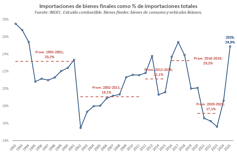 Estudios Económicos Banco Provincia tweet media