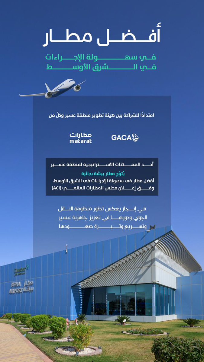 ضمن خطة تطوير مطارات عسير، وتعزيز جاهزية وجهة بيشة. 

تتويج مطار بيشة بجائزة  " أفضل مطار  على مستوى الشرق الأوسط في سهولة الإجراءات"، بما يجسّد  الحرص على الارتقاء بتجربة المسافرين.

#صعود_عسير 
#عسير_تسابق_المستقبل
