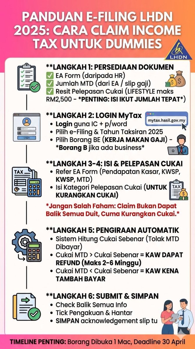 Buat ikut sebelah ni
