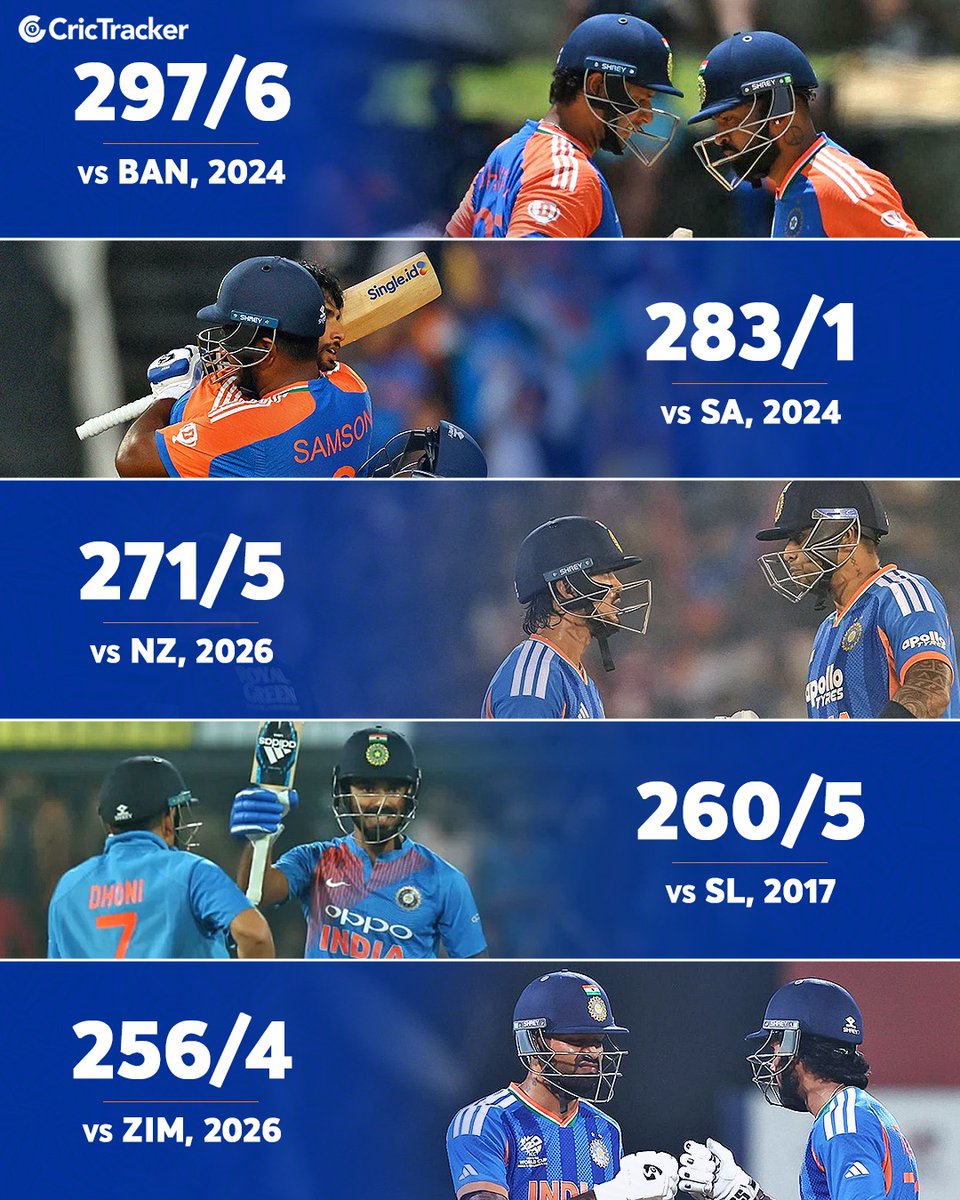 Only two teams have crossed the 2️⃣5️⃣0️⃣+ mark five times in T20 cricket history 🔥

Team India 🇮🇳 in International cricket and Sunrisers Hyderabad 🧡 in the IPL, rewriting batting records and redefining T20 dominance.

A look at the highest totals posted by India and SRH in their