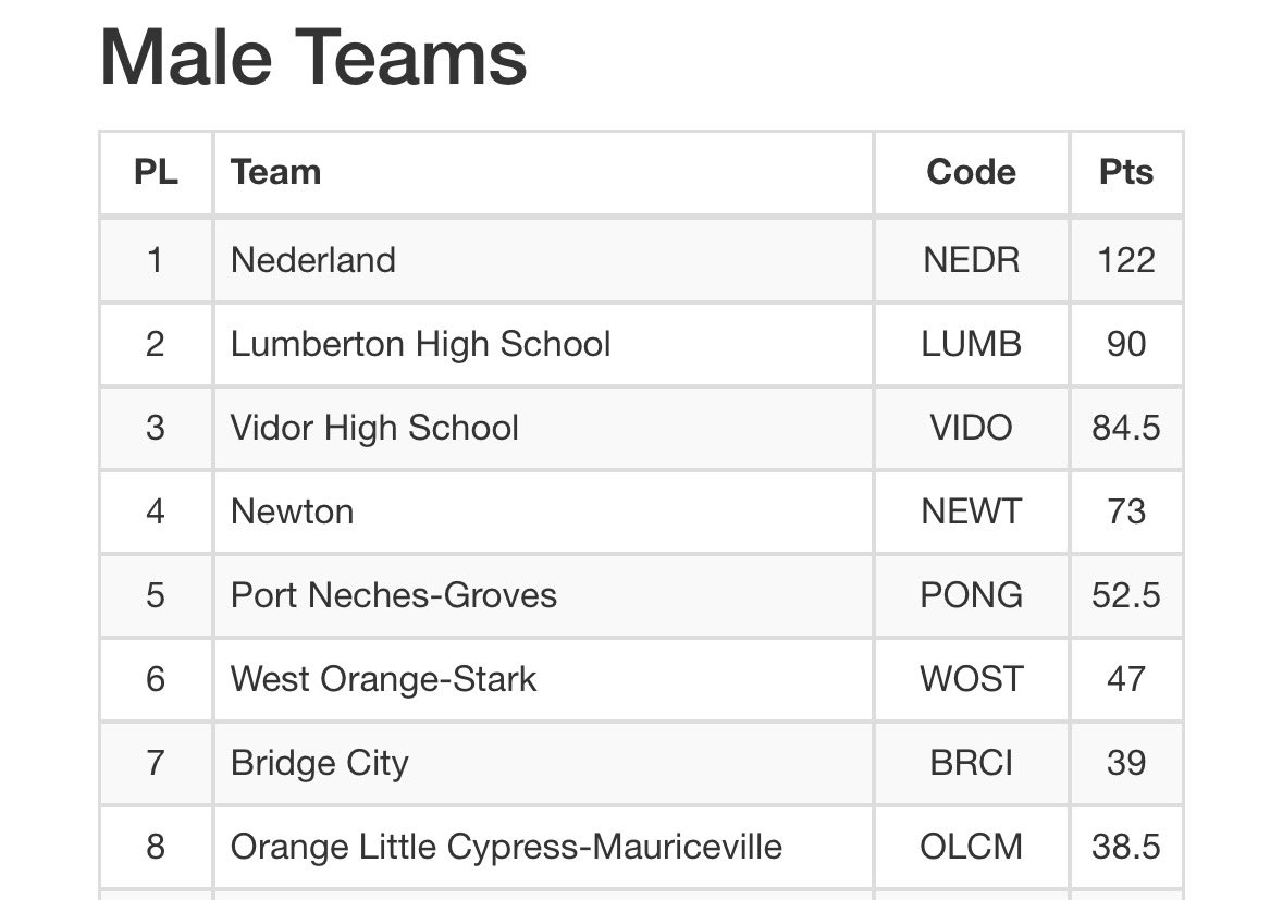 Coach Klint King tweet media