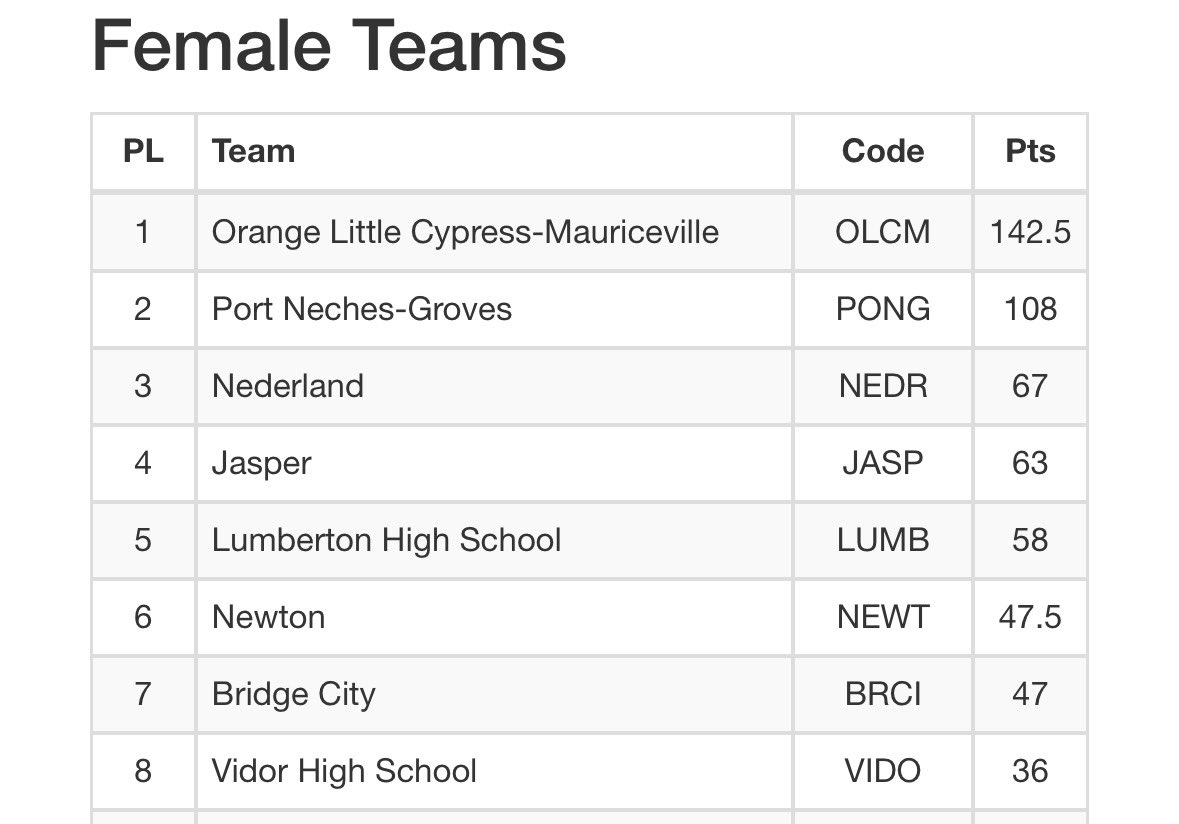 Coach Klint King tweet media