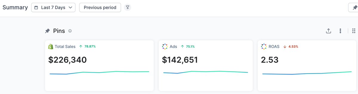 Mike Rizzo | Ecom Google Ads tweet media