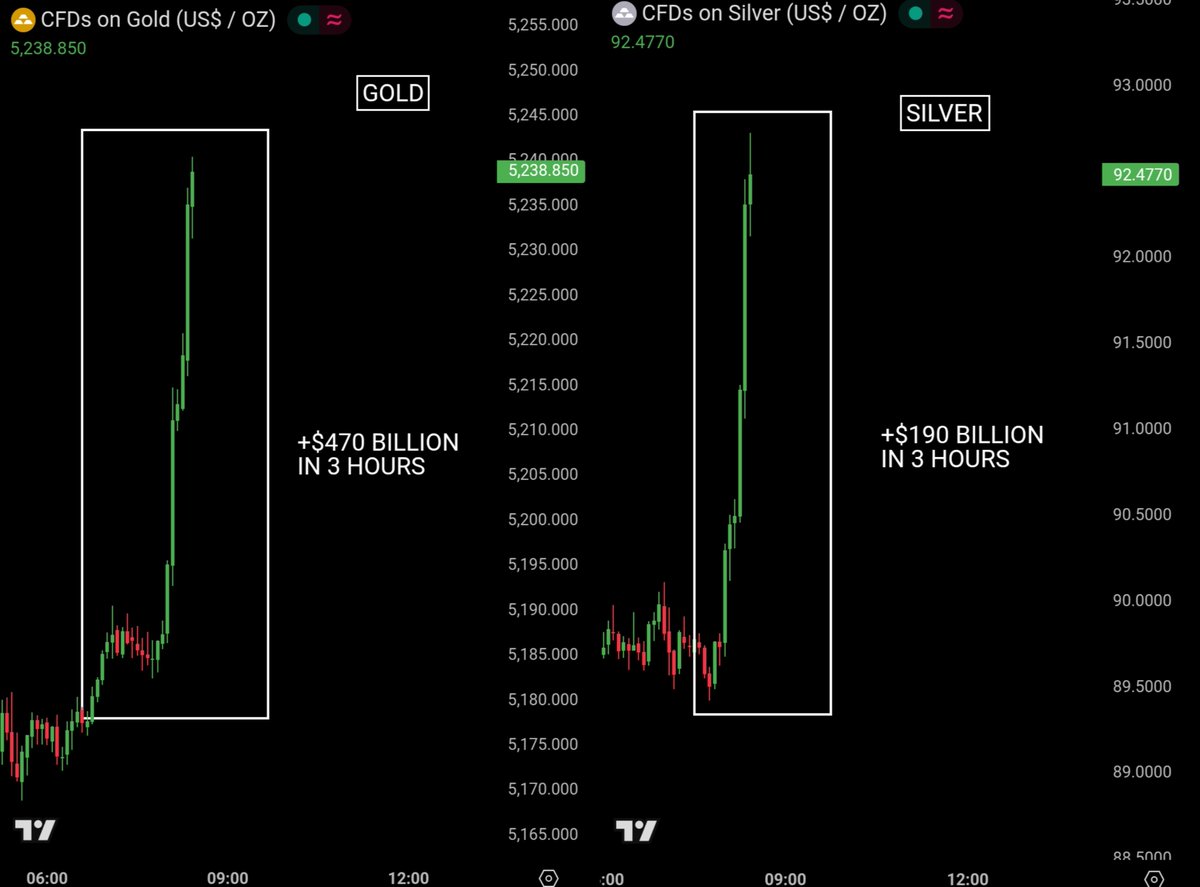 Bull Theory tweet media