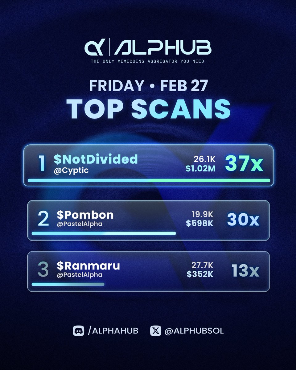 Alphub AIO tweet media