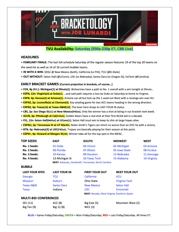Joe Lunardi tweet media