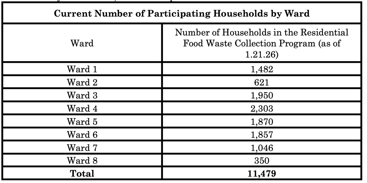 Martin Austermuhle tweet media