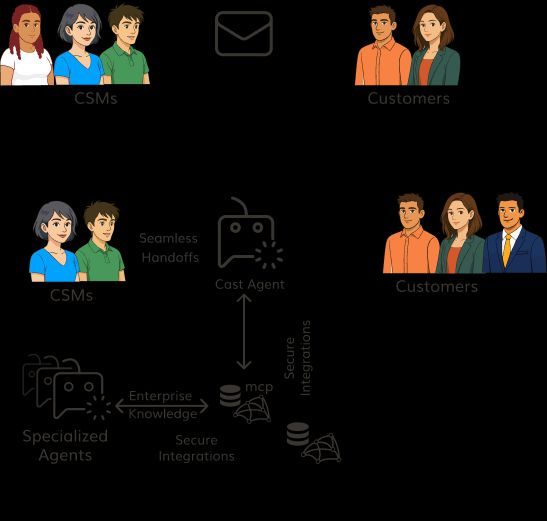 Annette Franz, CCXP tweet media