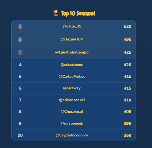 Actualización

Top 10 semanal en DOGGY JUMP 🐶🔼

Próximo reset en: 

4días : 10hrs