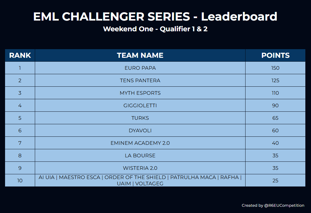 R6EU Competitions tweet media