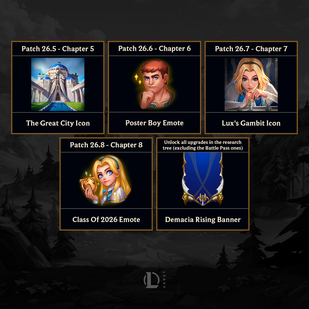 Demacia Rising: Act 2 Minigame Rewards