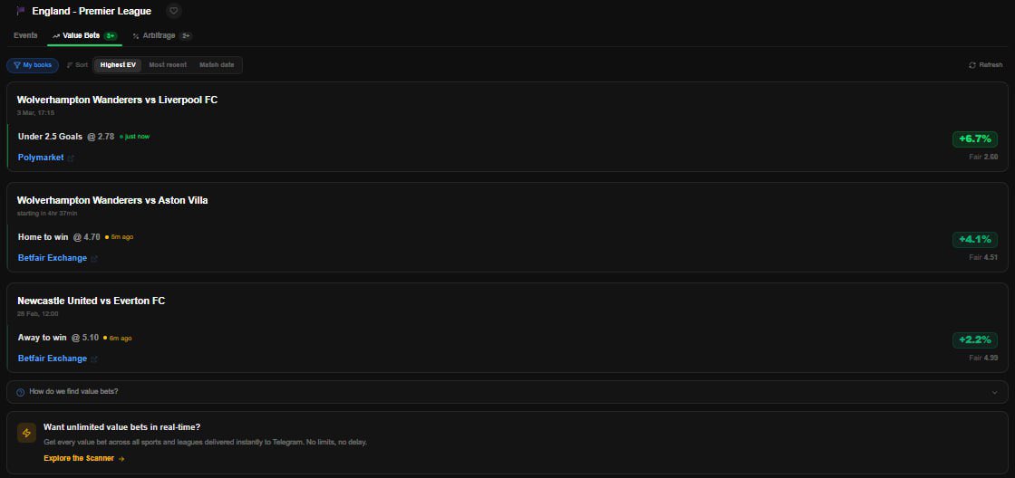 OddsNotifier - HUB tweet media