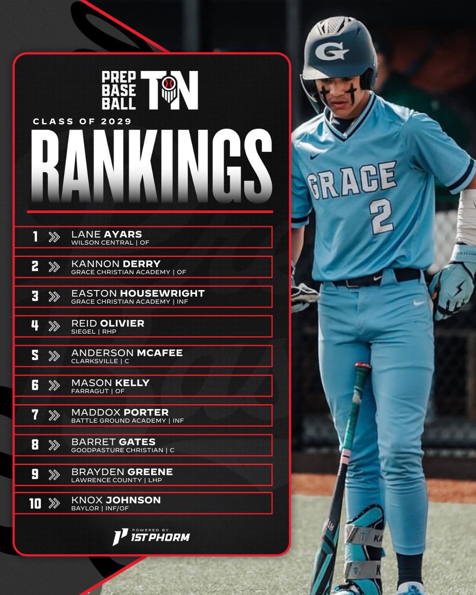 Prep Baseball Tennessee tweet media