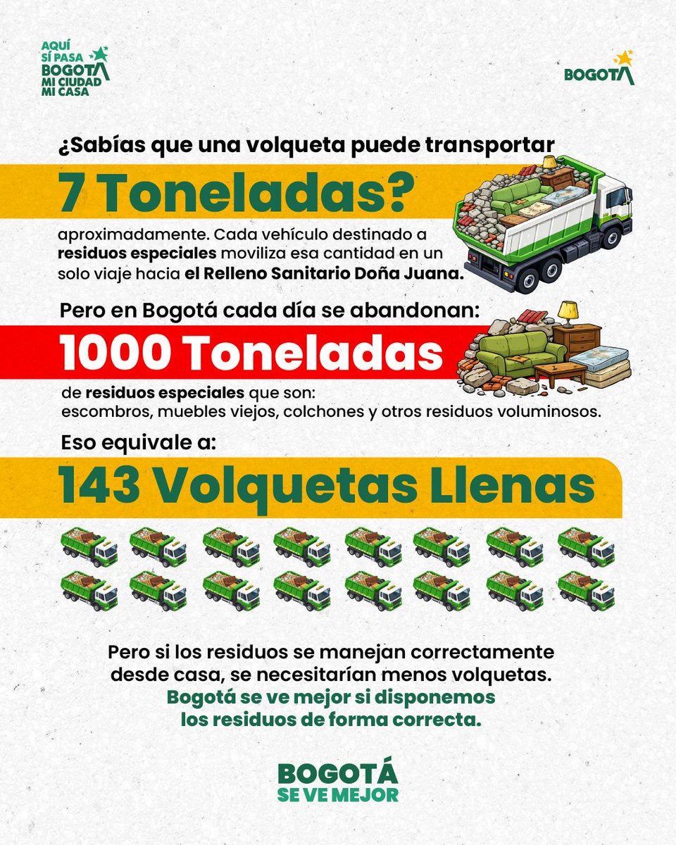 Una volqueta puede transportar hasta 7 toneladas en un solo viaje.
Por eso es clave que los residuos especiales no terminen en la calle.

Muebles, escombros, colchones y otros voluminosos tienen una disposición correcta.

Puedes solicitar la recolección gratuita llamando a la