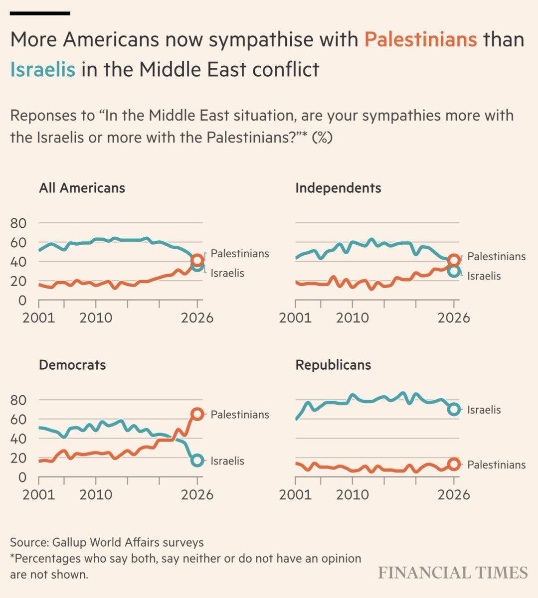 DEI speedwagon (all eyes on Cuba) 🌹🇵🇸 〽️ tweet media