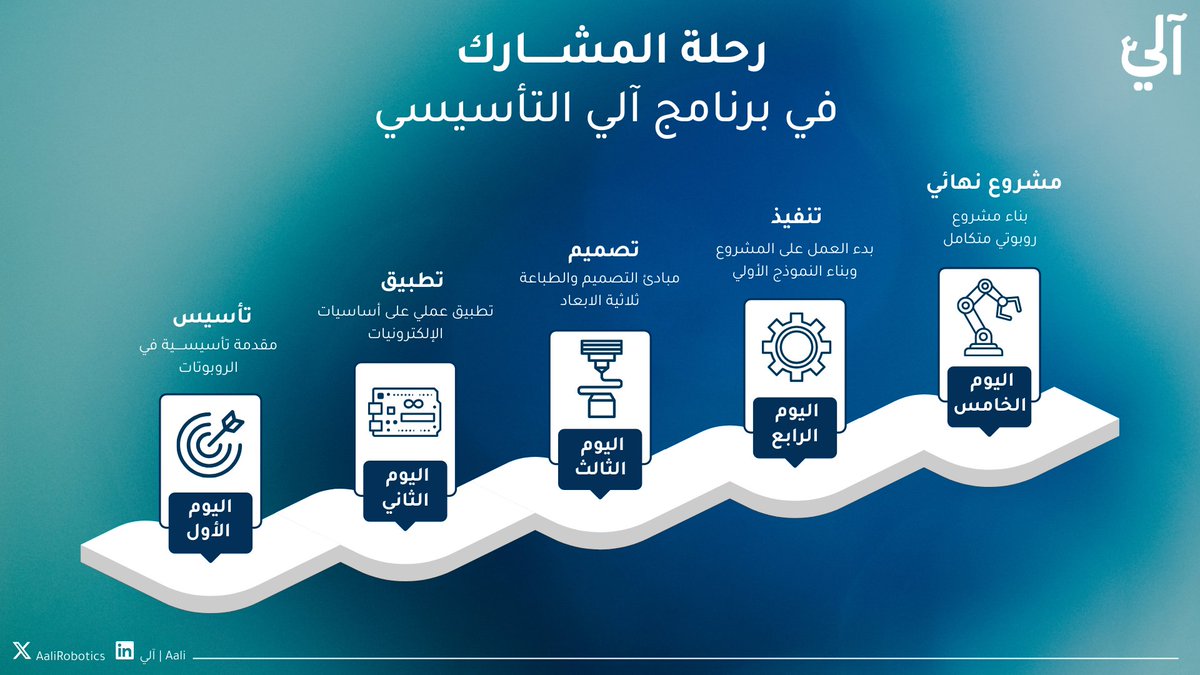 Aali | آلي tweet media