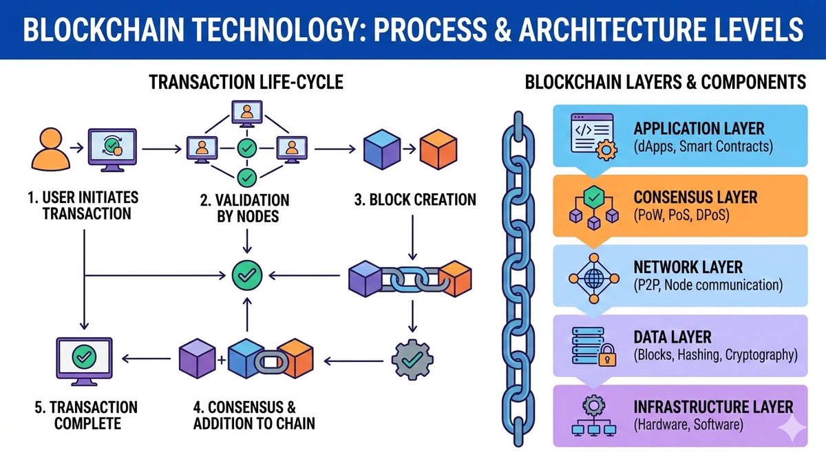 Deep dive: ITLG Recovery prioritizes rounds with highest “Max Level” burn history. 

Level 1 = 4 sessions for 1 cycle recovered; 

Level 5 = 20 sessions for 16 cycles. 

Higher inactivity = bigger reward potential—but requires discipline. 

Strategic edge pre-V5.0! 📈