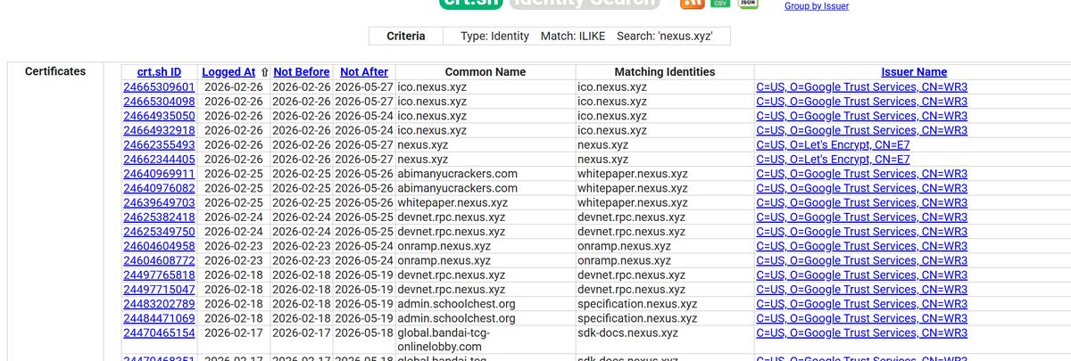 What is $USDX Money Layer for Verifiable Finance ,
$USDX is built to scale sustainably. It doesn't rely on short-term incentives or inflationary emissions. Instead, it acts as infrastructure—built specifically to support real-world usage by real systems. #nexusUSDX